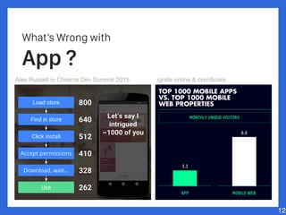What’s Wrong with
App ?
12
Alex Russell in Chrome Dev Summit 2015 ignite online & comScore
 