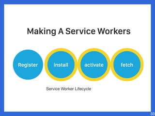 33
Register install activate fetch
Making A Service Workers
Register
Service Worker Lifecycle
install activate fetch
 