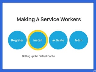 35
Register install activate fetch
Setting up the Default Cache
Making A Service Workers
 