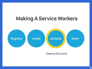 38
Register install activate fetch
Clearing Old Cache
Making A Service Workers
 