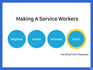 40
Register install activate fetch
Handling Fetch Requests
Making A Service Workers
 
