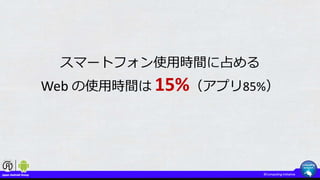 スマートフォン使用時間に占める
Web の使用時間は 15%（アプリ85%）
 