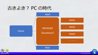 古きよき？ PC の時代
Home
App1
BROWSER
（BookMark）
Web1
Web2
Web3
・・・
Mail
 