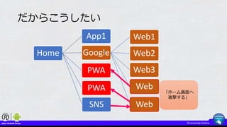 だからこうしたい
Home
App1
Google
Web1
Web2
Web3
Web
Web
PWA
PWA
SNS
「ホーム画面へ
進撃する」
 