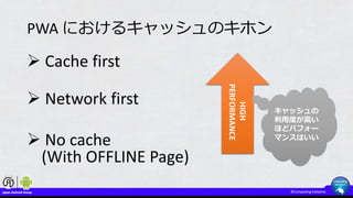 PWA におけるキャッシュのキホン
 Cache first
 Network first
 No cache
(With OFFLINE Page)
HIGH
PERFORMANCE
キャッシュの
利用度が高い
ほどパフォー
マンスはいい
 