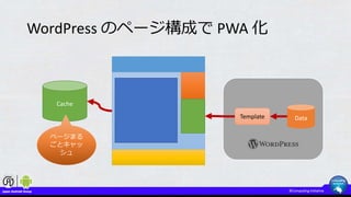 WordPress のページ構成で PWA 化
Template Data
Cache
ページまる
ごとキャッ
シュ
 