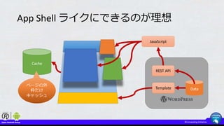 App Shell ライクにできるのが理想
Template Data
REST API
JavaScript
Cache
ページの外
枠だけ
キャッシュ
 