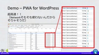 Demo – PWA for WordPress
超高速！！
（Networkそもそも使わないんだから
そりゃそうだ）
 