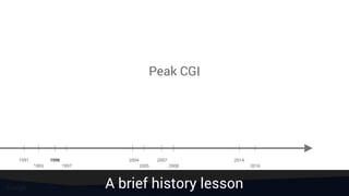 Peak CGI
1991
1993
1996
1997
2004 2007 2014
2005 2008
A brief history lesson
2016
 