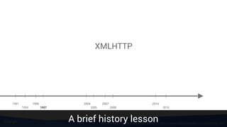 XMLHTTP
web.archive.org/web/20070623125327/http://www.alexhopmann.com/xmlhttp.htm
1991
1993
1996
1997
2004 2007 2014
2005 2008
A brief history lesson
2016
 