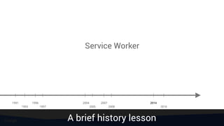 Service Worker
1991
1993
1996
1997
2004 2007 2014
2005 2008
A brief history lesson
2016
 