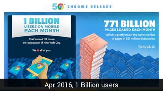 Confidential & ProprietaryApr 2016, 1 Billion users
 