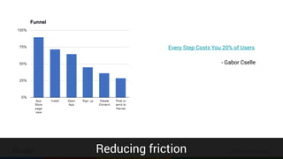 Confidential & ProprietaryReducing friction
Every Step Costs You 20% of Users
- Gabor Cselle
 