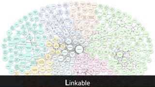 Confidential & Proprietary
Linkable
 