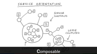 Confidential & Proprietary
Composable
 