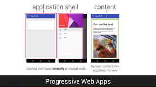 Confidential & ProprietaryProgressive Web Apps
 