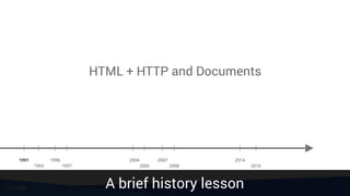 HTML + HTTP and Documents
1991
1993
1996
1997
2004 2007 2014
2005 2008
A brief history lesson
2016
 