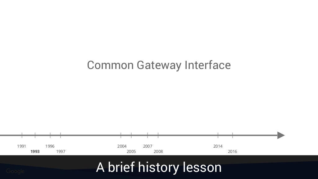 Common Gateway Interface
