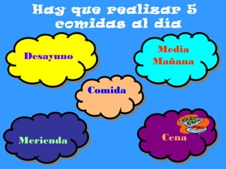 Hay que realizar 5
comidas al día
DesayunoDesayuno Media
Mañana
Media
Mañana
ComidaComida
MeriendaMerienda CenaCena
 