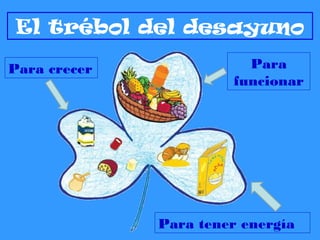 El trébol del desayuno
Para crecer Para
funcionar
Para tener energía
 