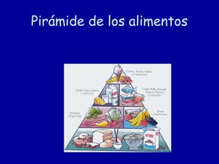 Pirámide de los alimentos
 