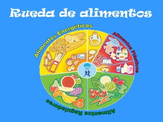 Rueda de alimentos
 