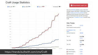 https://trends.builtwith.com/cms/Craft
 