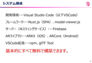 システム構成
6
開発環境・・・Visual Studio Code（以下VSCode）
フレームワーク・・・Nuxt.js（SPA）、model-viewer.js
サーバー（ホスティングサービス）・・・Firebase
ARライブラリ・・・...