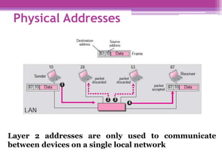Physical Addresses
Layer 2 addresses are only used to communicate
between devices on a single local network
 