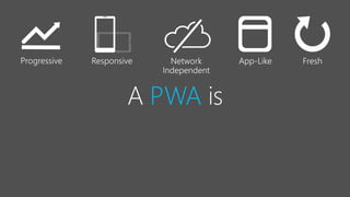 PWA is
 