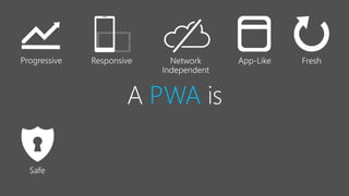 PWA is
 