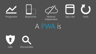 PWA is
 