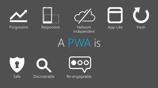 PWA is
 