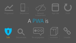 PWA is
Discoverable Installable LinkableSafe
 
