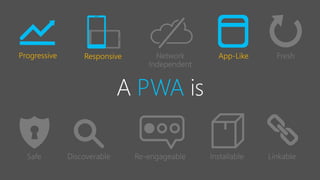 Responsive App-LikeProgressive
PWA is
 