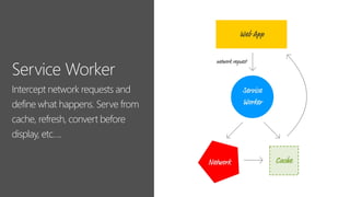 Intercept network requests and
define what happens. Serve from
cache, refresh, convert before
display, etc….
 
