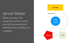 Refresh your app in the
background, pull new content
and notify the user with push
notifications that something new
is available.
 