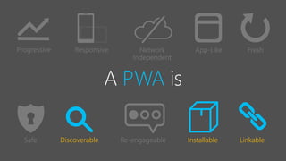 PWA is
Discoverable Installable LinkableSafe
 
