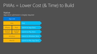 App core
iPhone iPad
Android
Phone
Android
Tablet
Windows
MacOS
Web
Submit to App Store
Submit to Play Store
Submit to Windows Store
Submit to Mac App Store
Host
 
