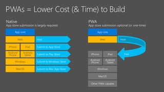 App core
iPhone iPad
Android
Phone
Android
Tablet
Windows
MacOS
Web
Submit to App Store
Submit to Play Store
Submit to Windows Store
Submit to Mac App Store
Host
App core
Web
iPhone iPad
Android
Phone
Android
Tablet
Windows
MacOS
Other PWA-capable
Host
Free
 
