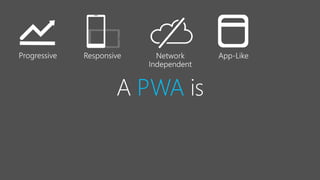 Responsive App-LikeProgressive
PWA is
 