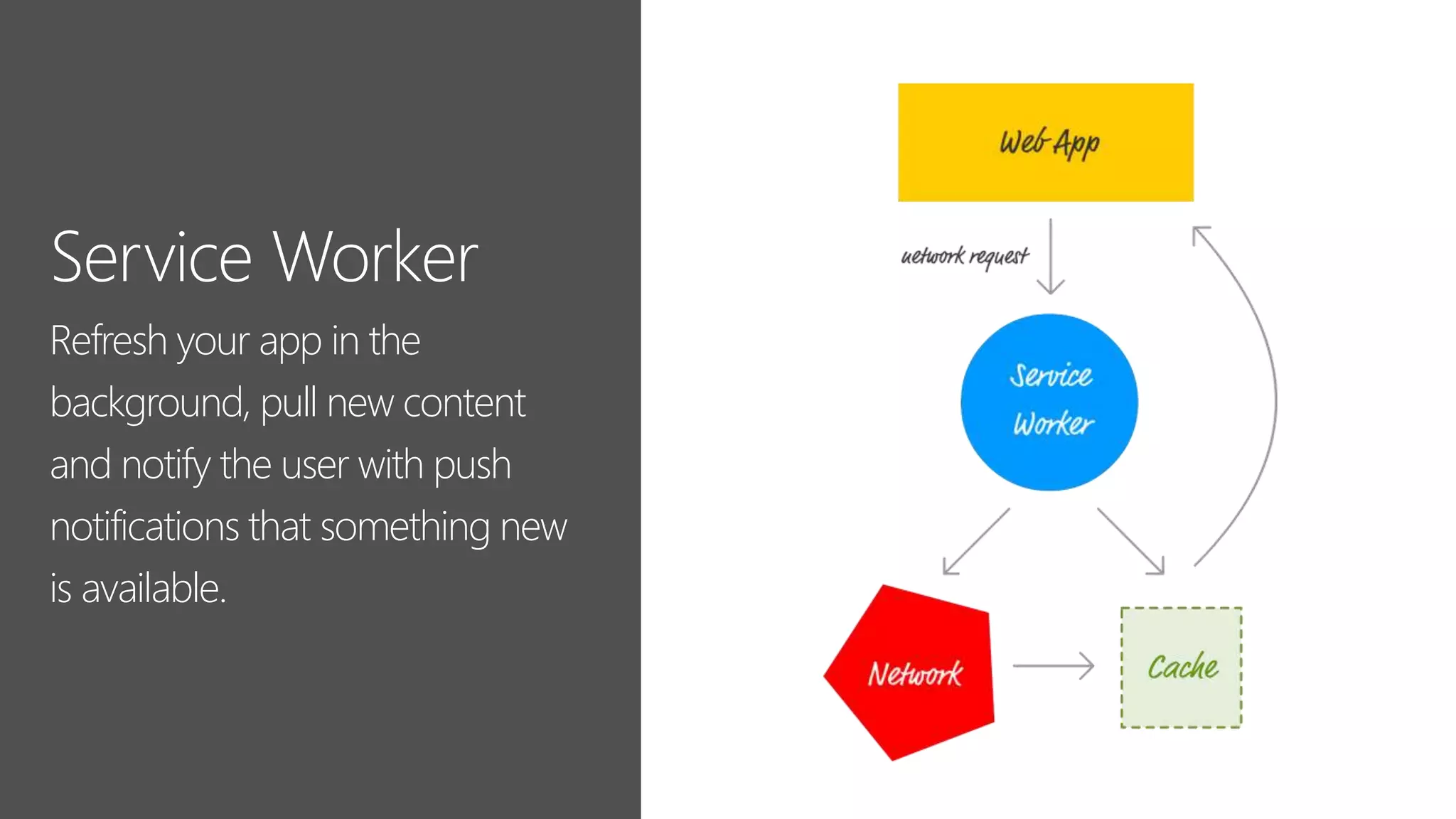 Refresh your app in the
background, pull new content
and notify the user with push
notifications that something new
is available.
 