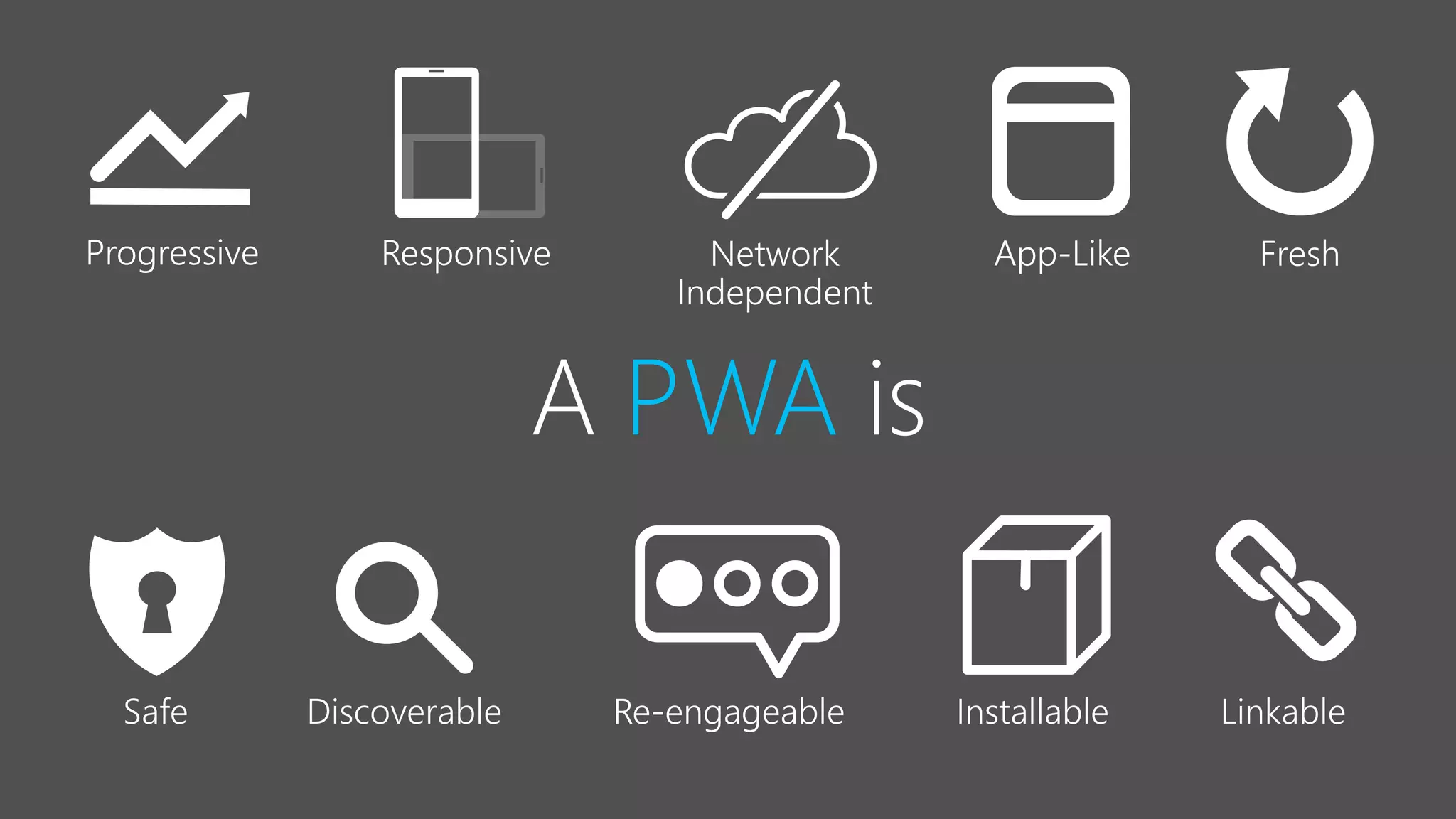 PWA is
 