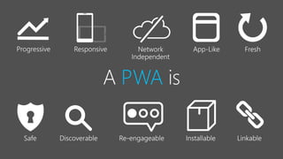 Progressive Web Apps - Covering the best of both worlds