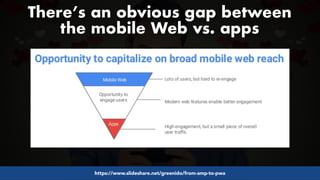 Progressive Web Apps (PWAs): Why you want one & how to optimize them #ApplauseBCN