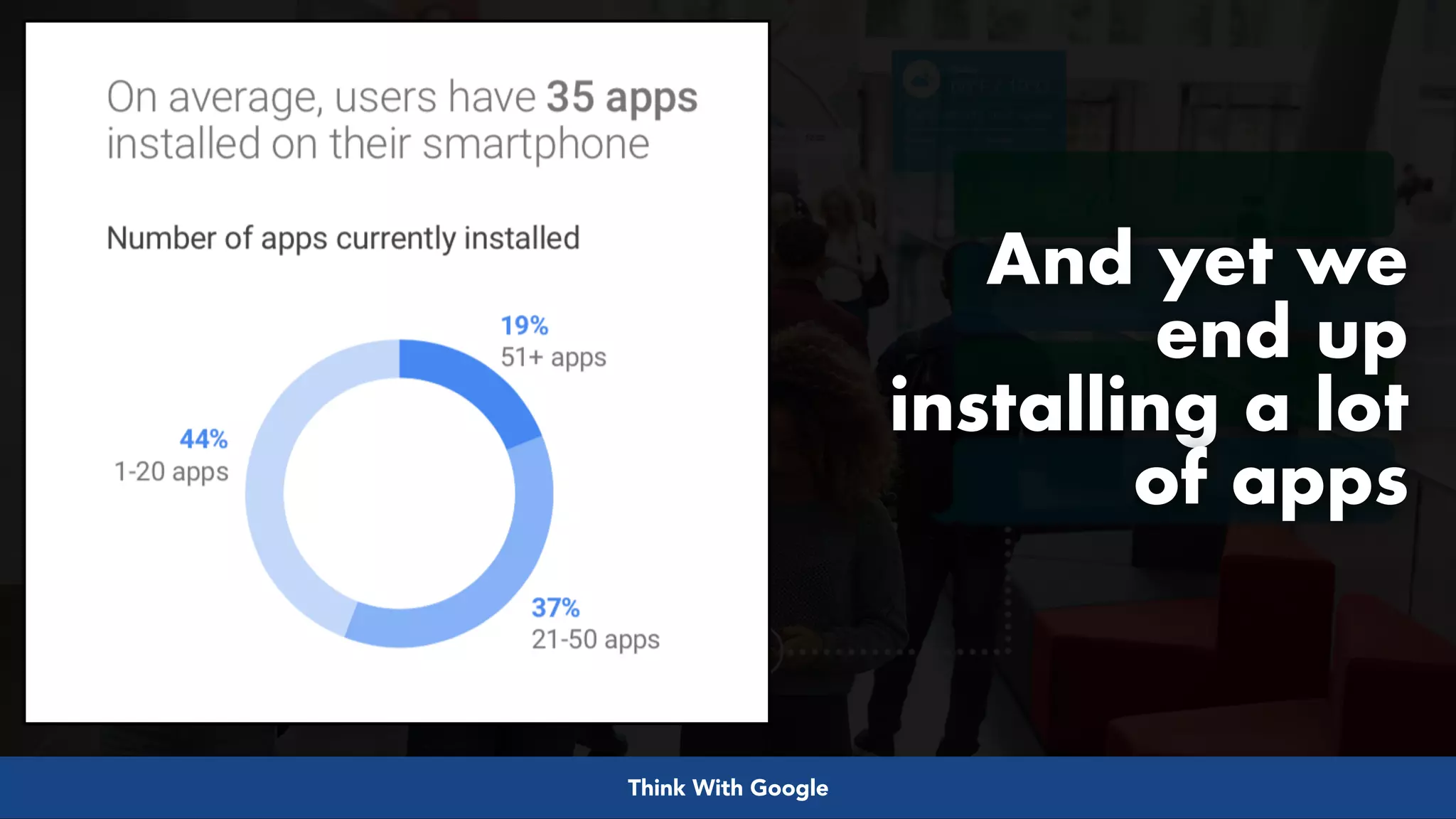 #pwaseo by @aleyda from #orainti at @digitaleliteday!
And yet we
end up
installing a lot
of apps
Think With Google
 