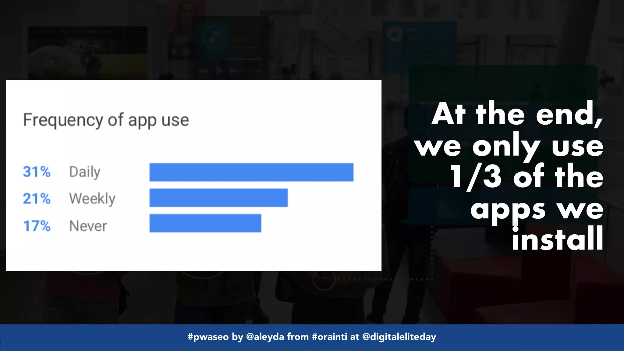 #pwaseo by @aleyda from #orainti at @digitaleliteday!
At the end,
we only use
1/3 of the
apps we
install
 