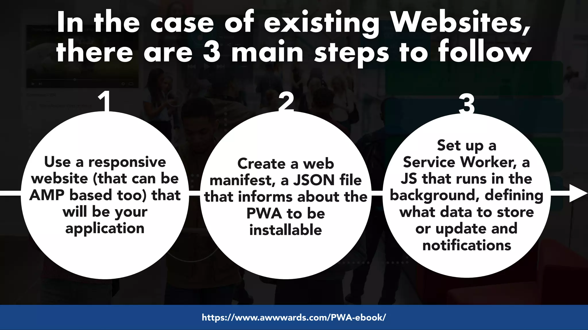 #pwaseo by @aleyda from #orainti at @digitaleliteday!
In the case of existing Websites,  
there are 3 main steps to follow
Set up a
Service Worker, a
JS that runs in the
background, deﬁning
what data to store
or update and
notiﬁcations
3
Create a web
manifest, a JSON ﬁle
that informs about the
PWA to be
installable
2
Use a responsive
website (that can be
AMP based too) that
will be your
application
1
https://www.awwwards.com/PWA-ebook/
 