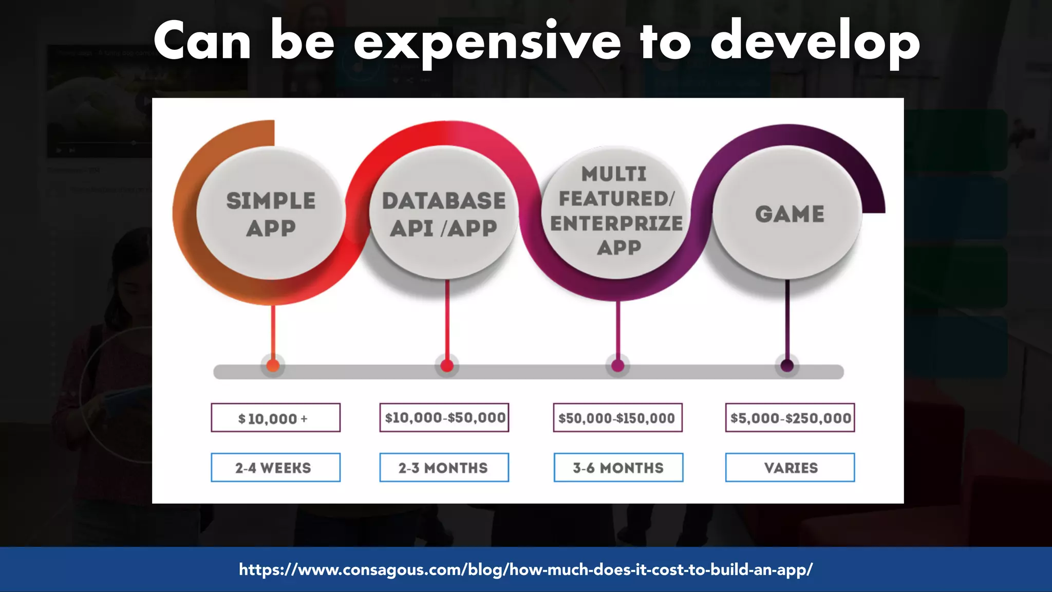 #pwaseo by @aleyda from #orainti at @digitaleliteday!
Can be expensive to develop
https://www.consagous.com/blog/how-much-does-it-cost-to-build-an-app/
 