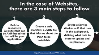 #pwaseo by @aleyda from #orainti at #searchyhttps://www.awwwards.com/PWA-ebook/
In the case of Websites,  
there are 3 main steps to follow
Set up a Service
Worker, a JS that runs
in the background,
deﬁning what data to
store or update and
notiﬁcations.
3
Create a web
manifest, a JSON ﬁle
that informs about the
PWA to be
installable
2
Build a
responsive
website (that can
be AMP based too)
that will be your
application.
1
 